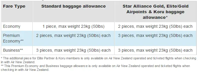 AIR NEW ZEALAND BAGGAGE FEES 2015 - 0