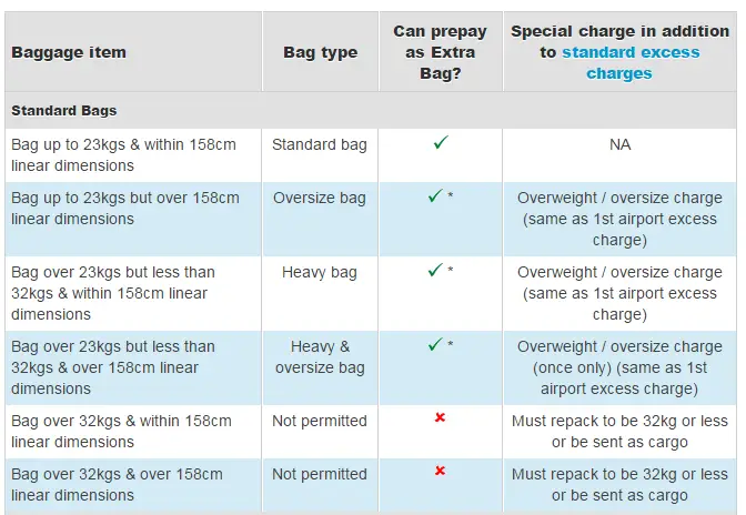 Excess Baggage Price United Airlines | SEMA Data Co-op