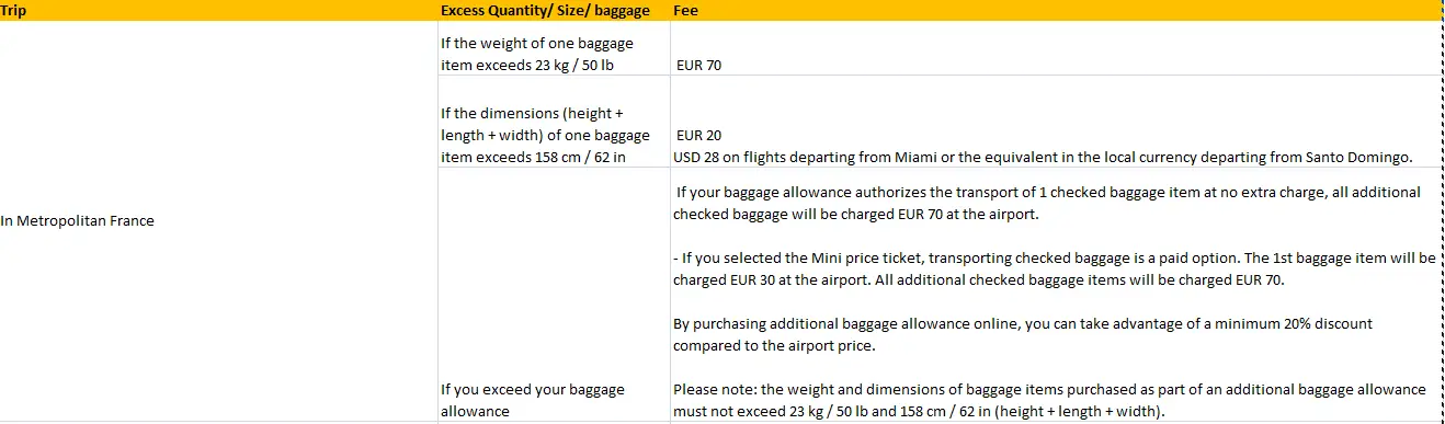 air france bolsagage fees