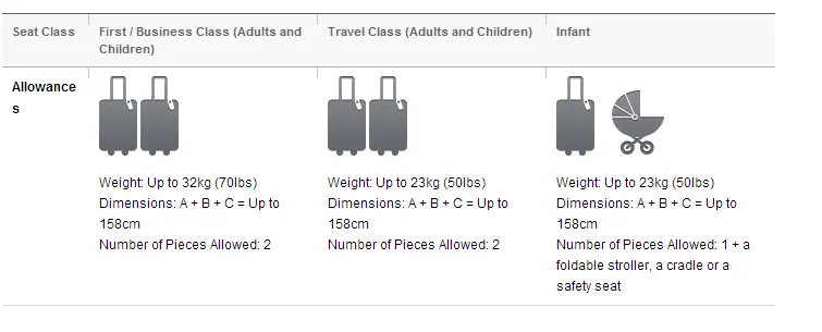 Standard Luggage Sizes For Airlines | Division of Global Affairs