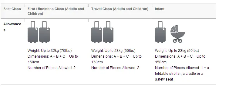 Ana carry on luggage size outlet