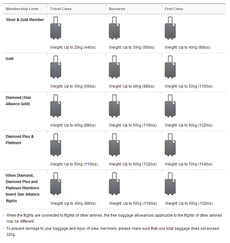 ASIANA AIRLINES BAGGAGE FEES 2015 - www.waldenwongart.com
