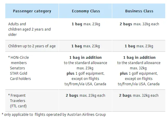 southwest overweight baggage fee
