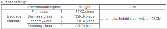 CHINA EASTERN AIRLINES BAGGAGE FEES 2015 - mediakits.theygsgroup.com