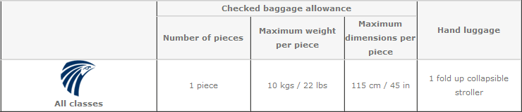 Egyptair Carry On Weight Promotions