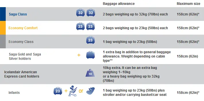 icelandair carry on allowance