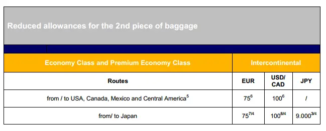 lufthansa international flights bolsagage