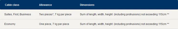 singapore airlines baggage allowance carry on