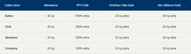 singapore airlines carry on bag size