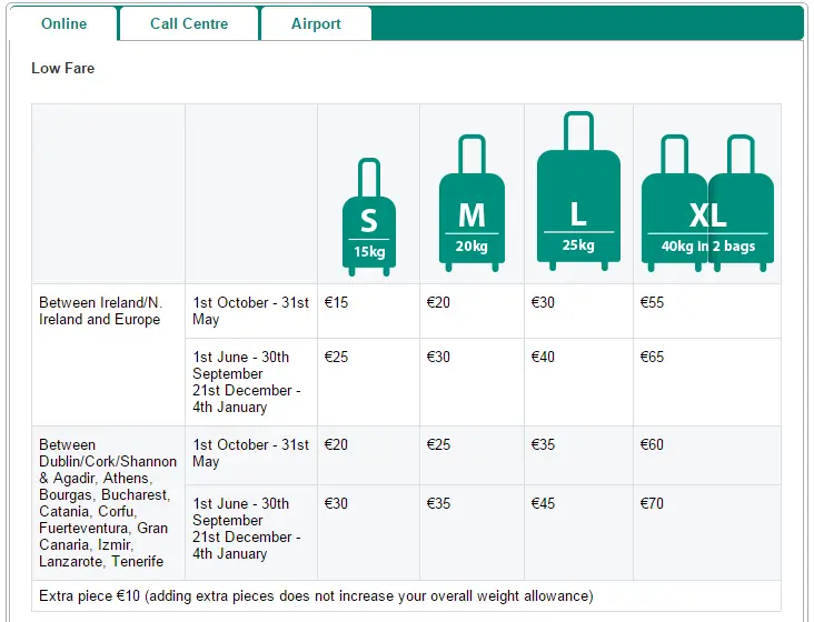 Hand luggage transavia size on sale