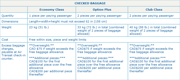united oversize baggage policy