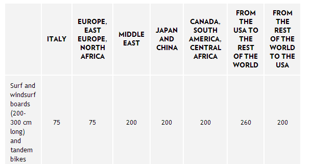 Airline Surfboard Fees 2019 - 0