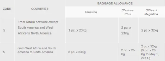 ALITALIA BAGGAGE FEES 2012 - www.strongerinc.org