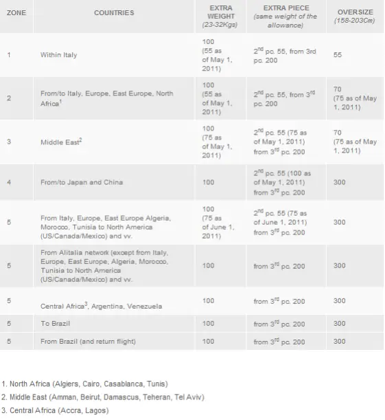 ALITALIA BAGGAGE FEES 2012 - 0