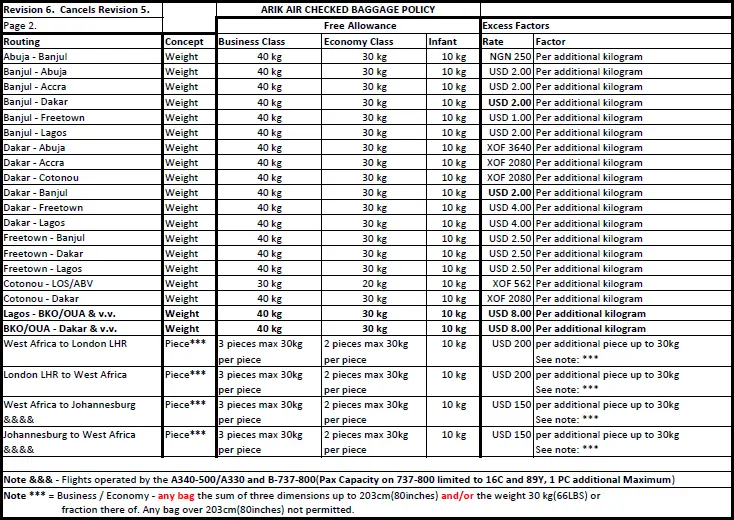 ARIK AIR BAGGAGE FEES 2012 - www.waldenwongart.com