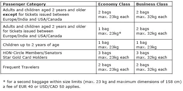 images united airlines baggage allowance international united airlines ...