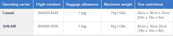 british airways personal item size