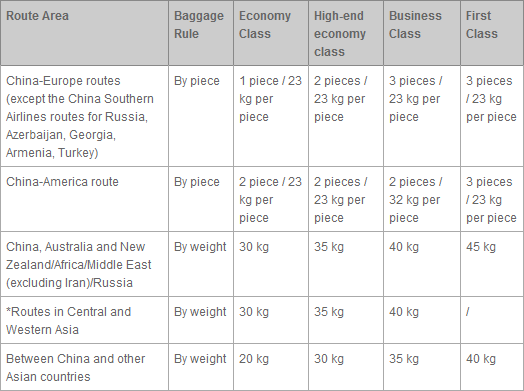 CHINA SOUTHERN AIRLINES BAGGAGE FEES 2011 - 0