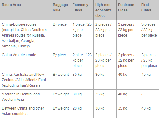 CHINA SOUTHERN AIRLINES BAGGAGE FEES 2011 - literacybasics.ca