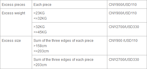 CHINA SOUTHERN AIRLINES BAGGAGE FEES 2011 - 0