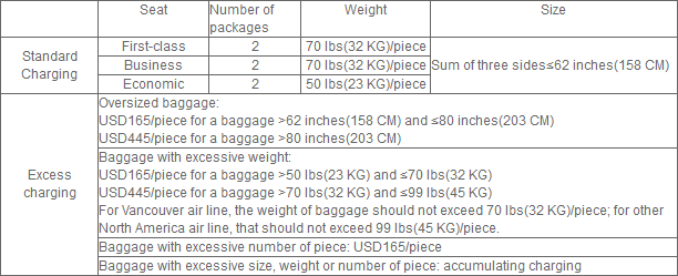 CHINA EASTERN AIRLINES BAGGAGE FEES 2015 - www.speedy25.com