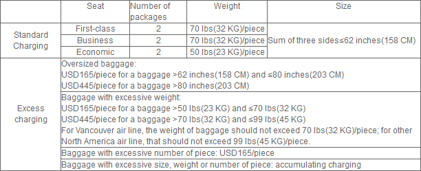 Air China Baggage Allowance | Paul Smith