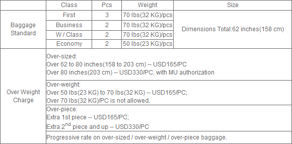 Air China Baggage Size Limits | Paul Smith