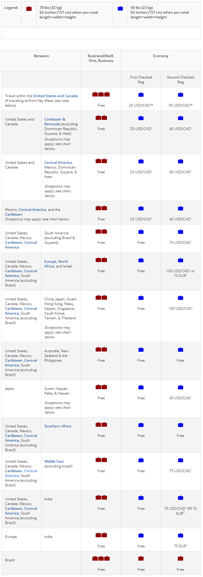 DELTA AIRLINES BAGGAGE FEES 2015 - CARRY-ON BAGGAGE, CHECKED BAGGAGE, EXCESS/OVERSIZE/OVERWEIGHT ...