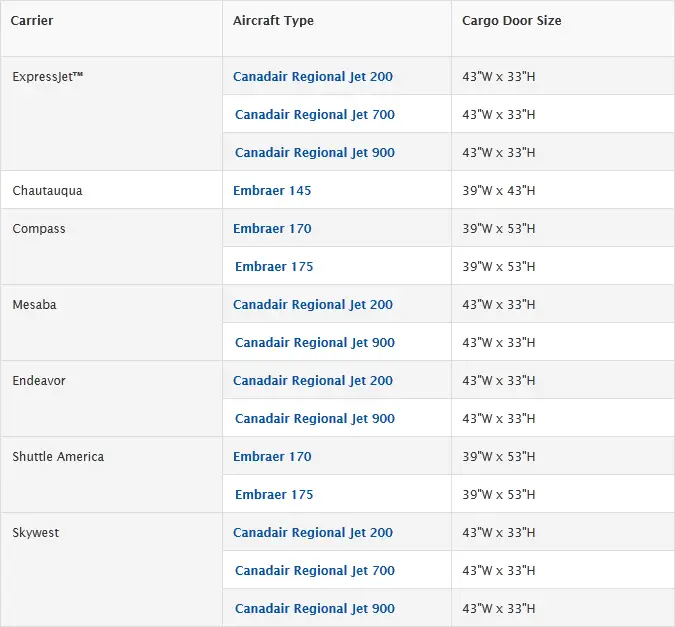 Airline carry on luggage size rules