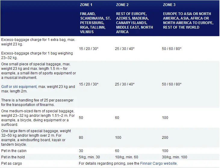 finnair carry on baggage