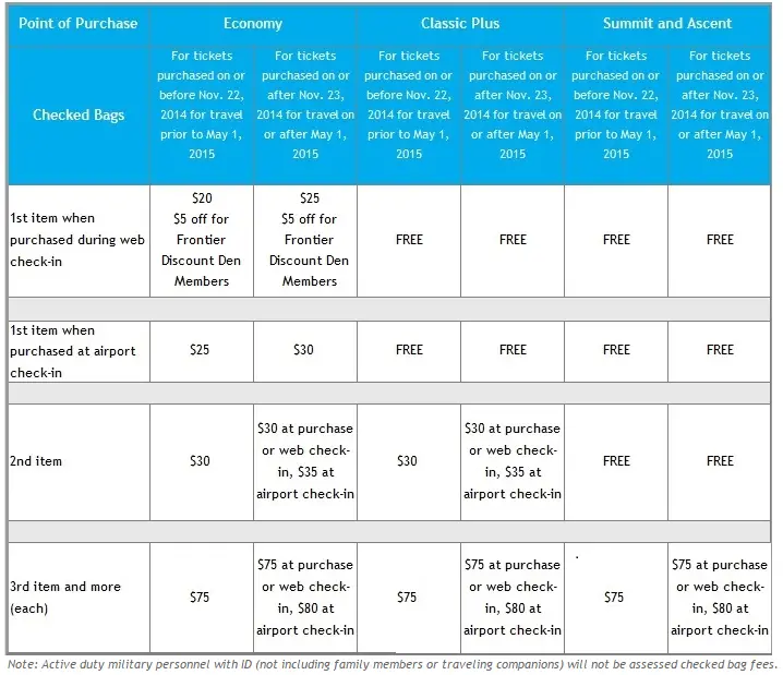 frontier airlines checked baggage price
