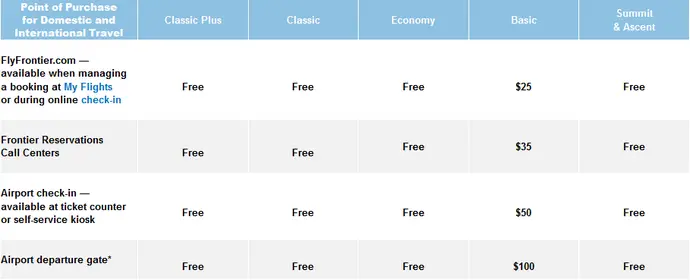 bag cost on frontier