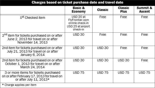 bag cost on frontier