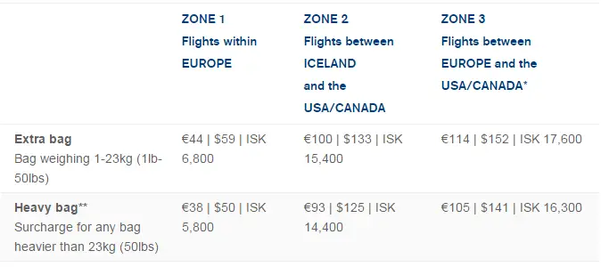 icelandair carry on allowance
