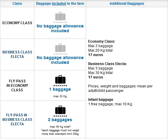Baggage Allowance Chart