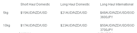 jetstar oversized baggage fee