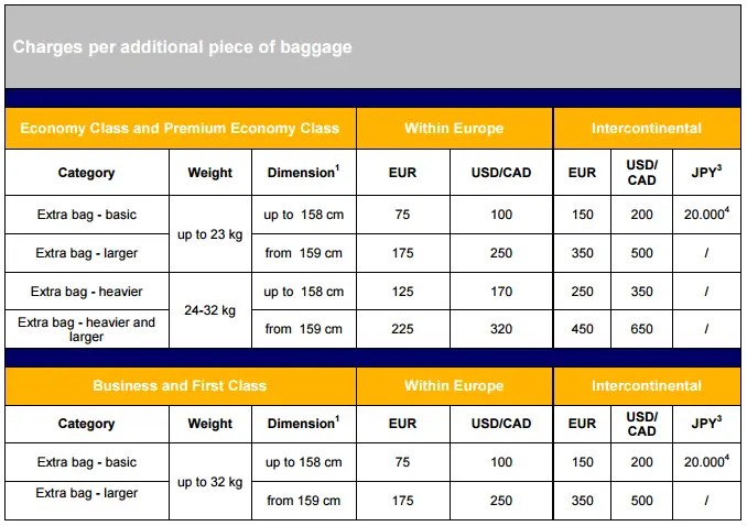 Hand Luggage Allowance Size In Qatar Airways | Division of Global Affairs