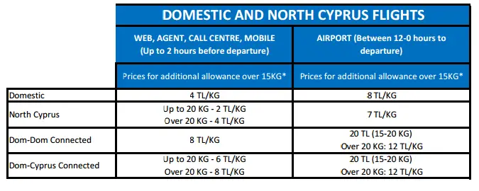 PEGASUS AIRLINES BAGGAGE FEES 2016 - 0