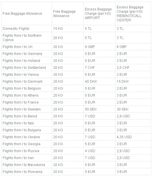 PEGASUS AIRLINES BAGGAGE FEES 2015