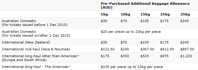 Delta Airline Baggage Fee Receipt The Art Of Mike Mignola delta-airline-baggage-fee-receipt-the-art-of-mike-mignola