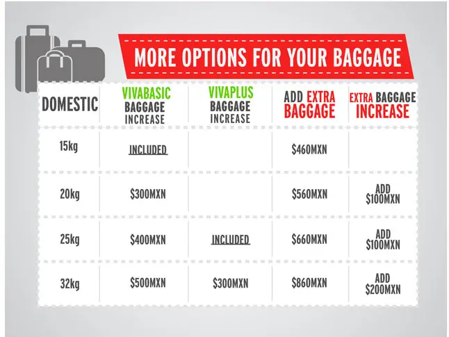 VIVAAEROBUS BAGGAGE FEES 2016 - www.paulmartinsmith.com