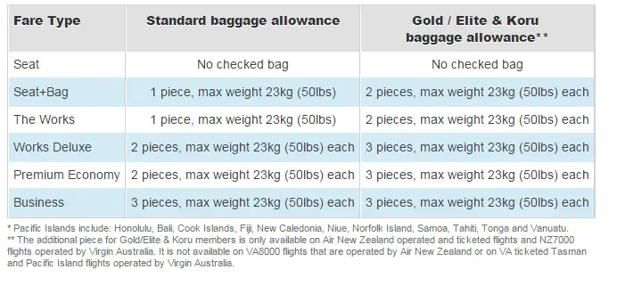 Air New Zealand Baggage Cost | Excess baggage – BBZTX