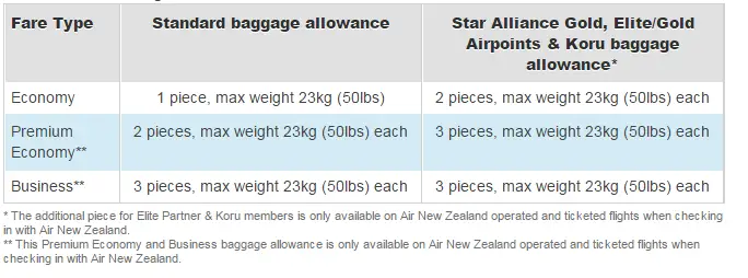 Air New Zealand Baggage Allowance. – Silke Nolden