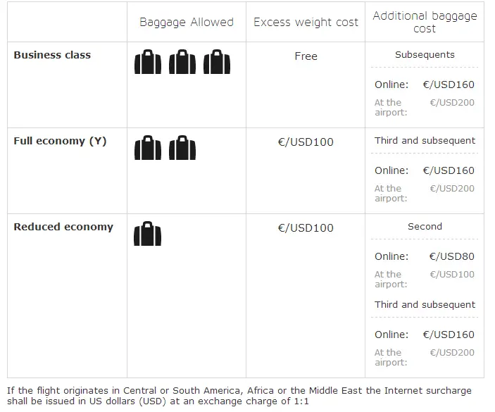 Iberia discount extra baggage