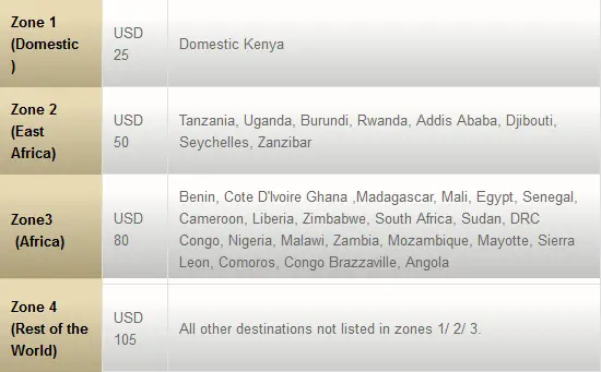 Kenya Airways Bicycle Fees and Policies 2012 - wcy.wat.edu.pl
