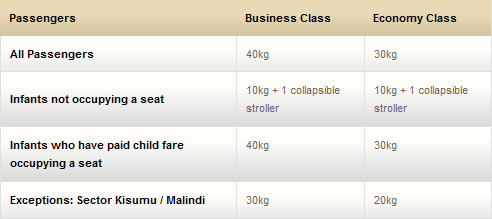 Kenya airways hand baggage weight outlet