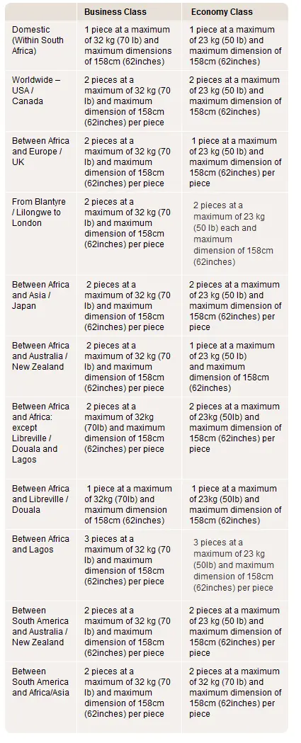 Saa baggage size shop