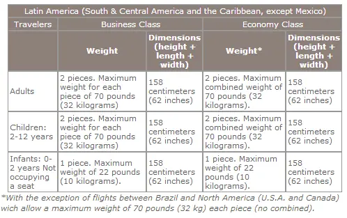 avianca - Baggage policy