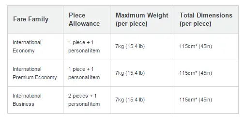 Virgin Baggage - Airlines allowance and fees : Airlines Baggage Allowances and Fees
