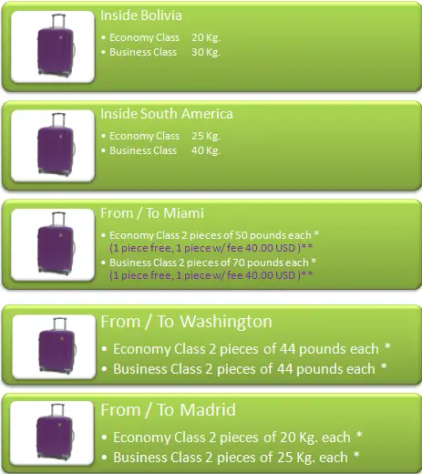 AEROSUR BAGGAGE FEES 2018 - Carry On Size & Weight - Checked Bag Fee